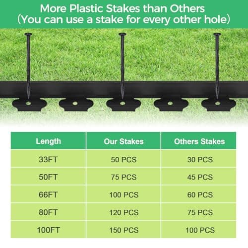 2Inch x 33FT Landscape Edging Border with 50 Spikes, No Dig Garden Edging Border Lawn Edging, Plastic Edging for Landscaping Flower Beds Yard Pathway Paver Edging (Black)