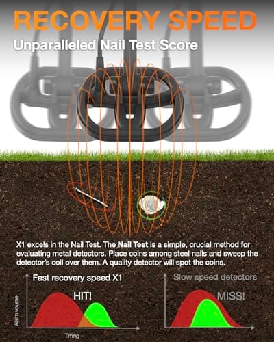 Quest X1 Metal Detector for Adults - Value Pack w/Coil Cover String Bag Digger, Fast Discrimination Speed, Built-in Battery Lightweight Doubled Coil for Coin Militaria Treasure Hunting Nail Test