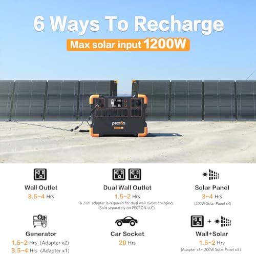 pecron Portable Power Station E2000LFP, 1920Wh Power Station 5X2000W AC Outlets, LiFePO4 Battery Backup Expandable to 8064Wh, 1200W Max Solar Input Solar Generator for Home, Camping, RV, Emergency