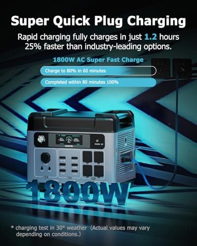 OUKITEL P2001 Plus 2400W Power Station with 200W Solar Panel, 2048Wh Solar Generator with 4 AC Outlets (5000W Peak), 1.5H Full Charging, APP Control Battery Backup for Home, Camping & RVs