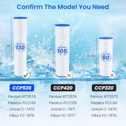 Future Way 4-Pack CCP520 Pool Filter Cartridges Replacement for Pentair Clean & Clear Plus 520, Replace Pleatco PCC130, Pentair R173578, 520 sq.ft