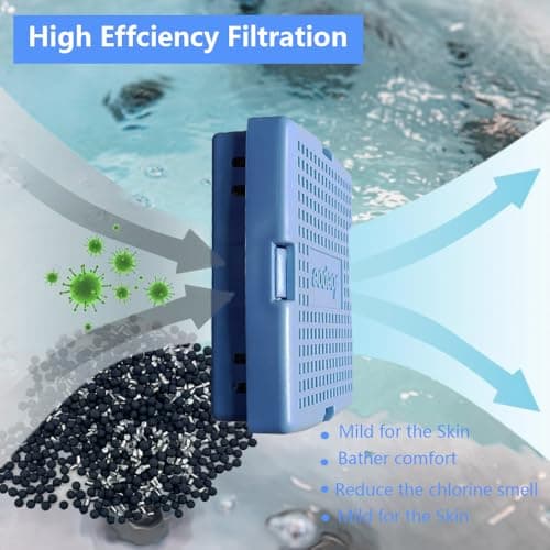 Hot Tub Mineral Cartridge for Sundance Spas with 4 Months Lifetime,Silver Ion Cartridge,Spa Mineral Cartridge Makes Your Spa Water Clean and Clarified(2-Pack,Blue)