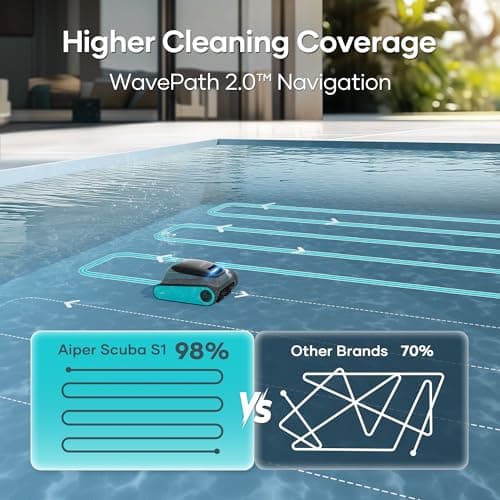 (2025 Upgrade) Aiper Scuba S1 Robotic Pool Cleaner,Wall & Waterline Cleaning,180-Min Battery Life, Ultra-fine Filtation, Smart Navigation, App Support