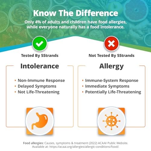 5Strands Food Intolerance Test, 640+ Items Tested, Food Sensitivity at Home Test Kit for Adults & Kids, Accurate Hair Analysis, Results in 5 Days