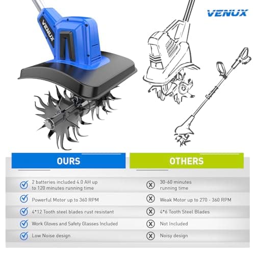 VENUX 20V Cordless Tiller Cultivator Electric Garden Tiller- 2 Batteries 4.0AH Included, 48 Steel Anti-Rust Tines 360RMP Tilling 9-in Width & 6.6-in Depth, Safety Gloves & Glasses Included