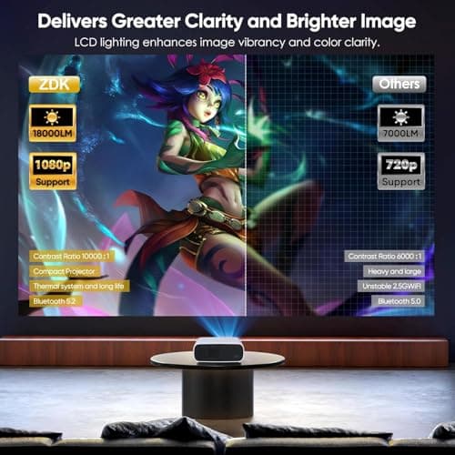 Projector with WiFi and Bluetooth, 500Ansi Native 1080P Projector,Portable Outdoor Projector, Movie Mini Projector Compatible with iOS/Android/HDMI/ TV Stick
