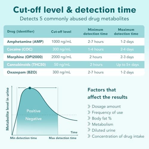 Easy@Home Multi-Drug Screen Test: Testing Amphetamine Oxazepam Cocaine Morphine Cannabinoids Home Urine Drug Testing Kits - #EDOAP-754 (5 Pack)