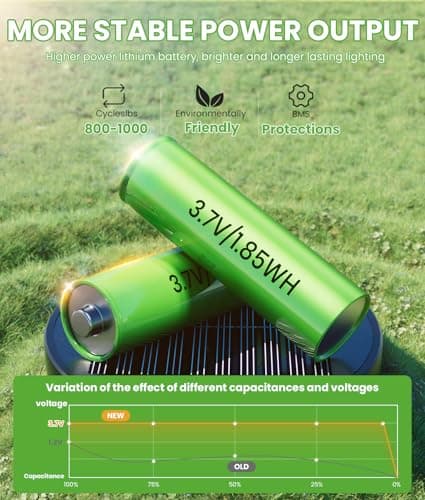 Bright Solar Pathway Lights Outdoor, 8 Pack Solar Powered Garden Lights Waterproof IP65, Auto On/Off Outdoor Light for Lawn Patio Walkway Driveway Decor Landscape Lighting