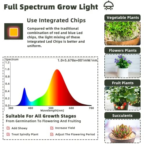 Owleye 12FT Outdoor Grow Lights LED String Plant Light, IP65 Waterproof, Full Spectrum, 120V, ETL Listed, 33.89 umol/s, Linkable Grow Light for Greenhouse & Outdoor Garden & Raised Bed (3-Bulbs)