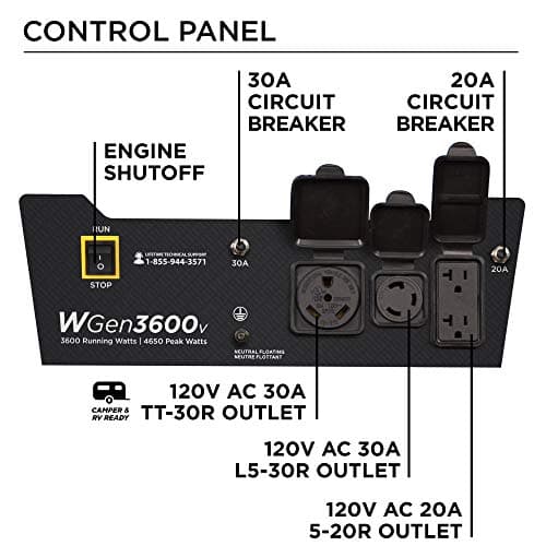 Westinghouse Outdoor Power Equipment 4650 Peak Watt Portable Generator, RV Ready 30A Outlet, Gas Powered