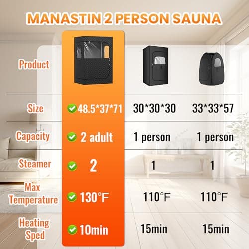 2 Person Portable Steam Sauna for Home, 1 or 2 Person Full Body Home Spa with 2 Foldable Chairs,9 Levels of Sauna Box with Remote Control, (Black, Large)