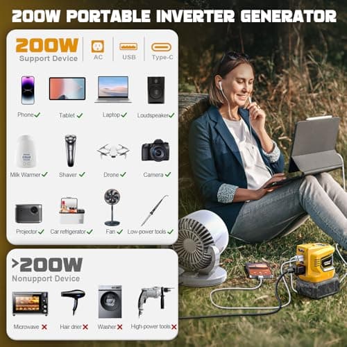 200W Power Inverter for Dewalt 20V, DC 20V to AC 110-120V Battery Inverter, Portable Power Station Generator, Charger Adapter Battery Powered Outlet with 2 USB Ports & 1 Type-C & 1 AC Outlet