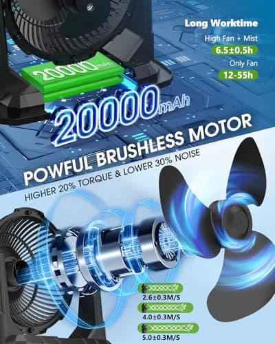 Ausic Portable Misting Fan - 9L Bucket, 10-inch Outdoor Fans for Patios/Camping/Beach/Golf etc., 20000mAh USB Rechargeable Battery Powered Floor Water Cooling Fan, 3 Strong Winds, 3 Spray Mister