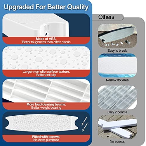 Goovilla Pool Ladder Steps Replacement, (3-Pack) 18" Universal Heavy-Duty Molded Plastic Swimming Pool Ladder Rung Step with 6 PCS Stainless Steel Bolts for Inground and Above Ground Pools, White