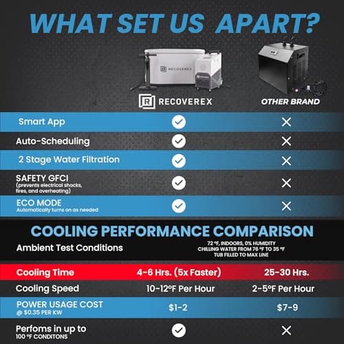 Cold Plunge Tub, 90 Gallon – Heavy-Duty Ice Bath Tub for Athletes, Portable Cold Plunge Chiller with Water Treatment Kit, Immersion Therapy, WiFi Control, Backpack & Wheels