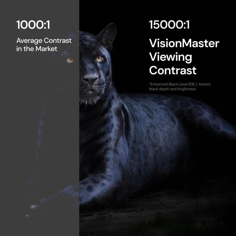 VisionMaster Pro2 Triple Laser Projector 4K,15000:1 Contrast, 0.9-1.5x Optical Zoom, 2X Multitasking Power, IMAX, HDR10+, GTV, 4ms Lag-Free Gaming, 3000 ISO Lumens, Google Home, Apple Homekit