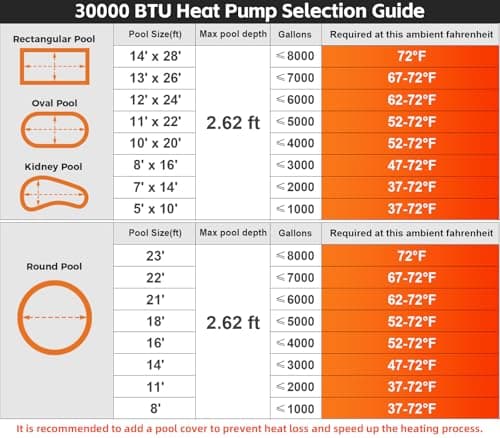 Electric Pool Heater for Inground Pool 30000 BTU Swimming Pool Heater Pump Above Ground Pool Heater 120V 8000 Gallon Heating or Cooling WiFi Control Schedule