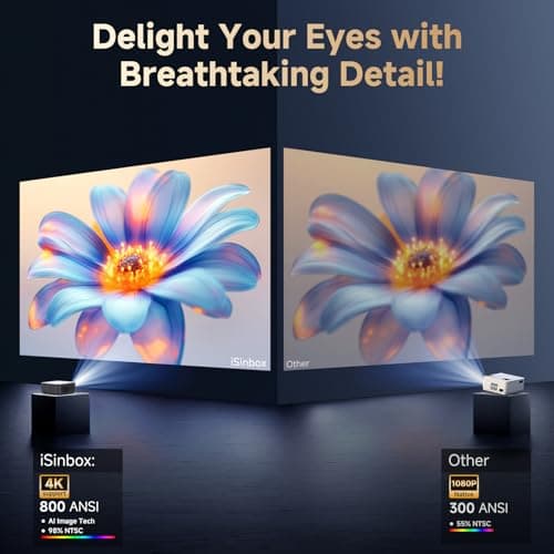[Netflix-Licensed/Dolby Audio]Outdoor Projector with Wifi 6 and Bluetooth, iSinbox 1080P Native 800ANSI Portable Movie Projector, Built-in Netflix/YouTube/PrimeVideo, Electric Focus Smart Projector