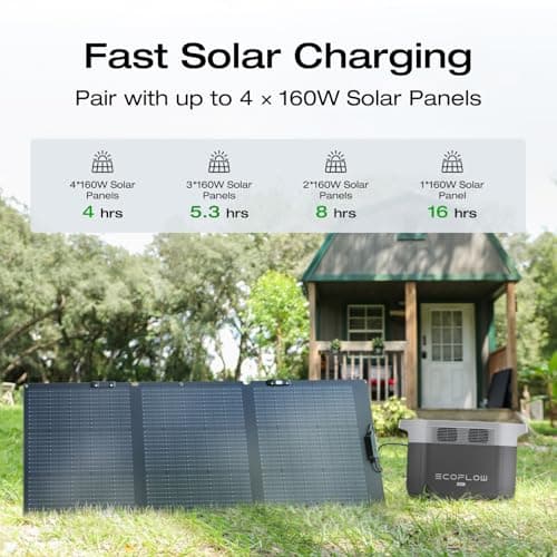 EF ECOFLOW Solar Generator Delta 2 Max 2048Wh with 2x160W Solar Panel, 2400W Portable Power Station LFP Battery, Up to 3400W AC Output, AC + Solar Fast Dual Charging 0-100% in 1 Hr for Camping RV