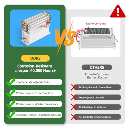 HHGM 48,000mg/h High Capacity Ozone Machine Generator, Commercial Industrial Quartz Tube Air Purifier, Ionizer & Deodorizer Ozone Odor Eliminator Suitable for Home, Car, Basements, Pets, Smoke, Farms