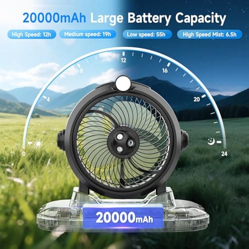 Portable Misting Fan - 11L Bucket, 20000mAh Rechargeable Battery Powered Fans for Patios, Outdoor Fans with Night Light, 3 Wind Speed & 4 Spray Mister Camping Cooling Fan, Waterproof Design