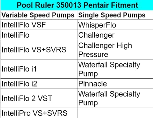350013 Pentair Pump Lid O-Ring 2 Pack + Lubricant - IntelliFlo, WhisperFlo, more