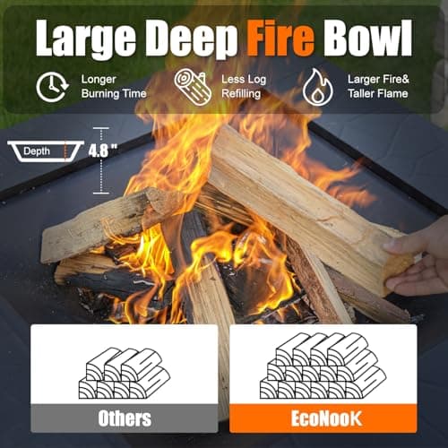 32 inch Fire Pit, Square Outdoor Fire Pit Table with Spark Screen & Fire Poker, 3-in-1 Multipurpose Firepits for Outside, Fireplace for Yard, Garden, Patio
