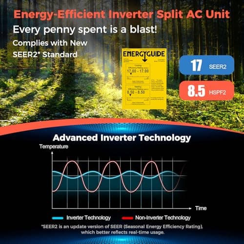 COSTWAY 9000BTU Mini Split Air Conditioner& Heater, 17 SEER2 208-230V Wall-Mounted Ductless AC Unit Cools Rooms up to 450 Sq. Ft, Energy Efficient Inverter AC with Heat Pump (Blast Series)