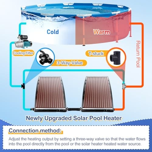 2025 Upgraded Solar Pool Heater with Adjustable Support Feet, Inground Pool Solar Heater, Above Ground Pool Heater, Solar Water Heater, Pool Heater for Above Ground Pool（2 Set）