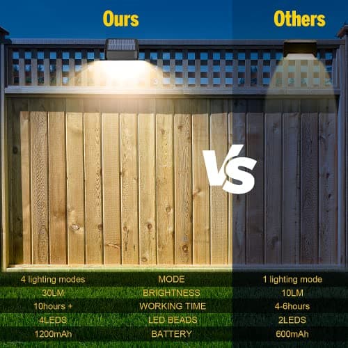 Brighter Solar Fence Lights,Solar Lights Outdoor Waterproof,Warm White and RGB 8 Colors,Dusk to Dawn Deck Light, Outdoor Lighting for Backyard/Railing/Wall/Step/Patio（12 Pack）