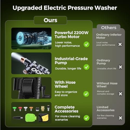 Pressure Washer, 4000PSI 2.8 GPM Power Washer with 35FT Power Cord and 26FT Hose, Electric Pressure Washer with 5 Nozzles & 500ml Foam Cannon, Cleaning for Cars, Home, Driveways, Yards, Pools