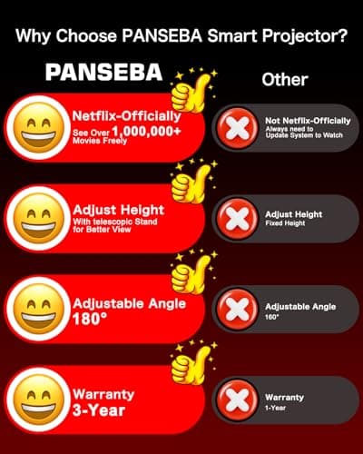 [Netflix-Licensed/Telescopic Stand] PANSEBA Smart Projector with WiFi and Bluetooth, Auto Keystone Mini Projector,4K Support Outdoor Movie Projector with Zoom, Home Theater Projector for Phone