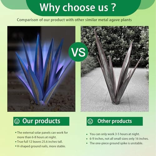 Large Metal Agave Plants 25.6‘’ Outdoor Decor DIY Tequila Rustic Sculpture Metal Agave Yard Art Outdoor Patio Yard Home Decor Garden Statue for Mom Gift (Blue)