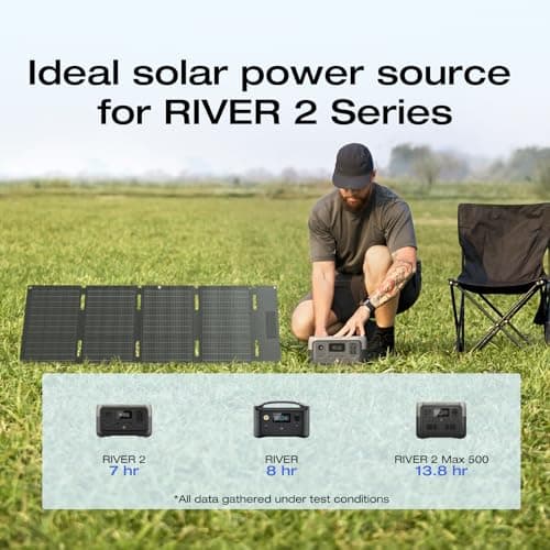 EF ECOFLOW Portable Power Station RIVER 2 with 45W Solar Panel, 256Wh LiFePO4 Battery/ 1 Hour Fast Charging, Up to 600W Output, Solar Generator for Outdoor Camping/RVs/Home Use