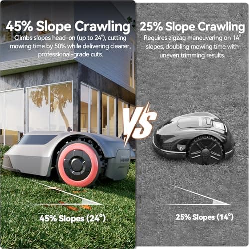 MGC1000 Robot Lawn Mower with 590ft Boundary Wire for 0.25 Acre (1/4 Acre), 45% Climbing Automatic Robotic Lawn Mower, Auto Mapping & Recharge, Precise Location & Breakpoint Detection, IPX6 Waterproof