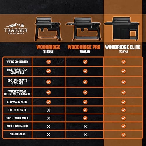 Traeger Woodridge Elite Electric Wood Pellet Grill and Smoker, 970 Sq. In., Side Sear Station, WiFIRE Technology, Super Smoke Mode, Outdoor Pellet Smoker Grill with Insulated Body, TFC97XLH