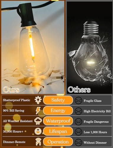 100ft Solar Outdoor String Lights with Remote - USB Rechargeable Solar Powered Outdoor Patio Lights, Larger 3.5W Solar Panel , Timer, Dimmable Shatterproof ST38 Bulbs for Backyard, Porch, Garden, Pool