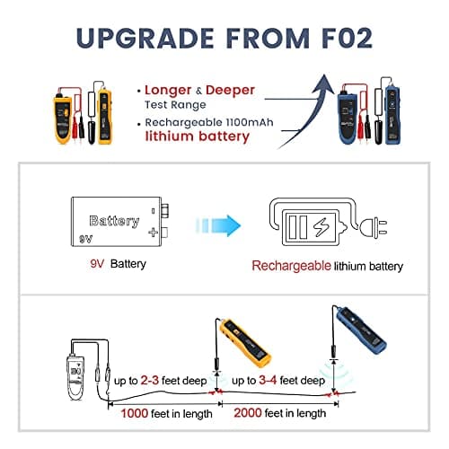 F02 Underground Cable Locator, Wire Tracer with Earphone, Cable Tester for Dog Fence Cables Irrigation Control Wires