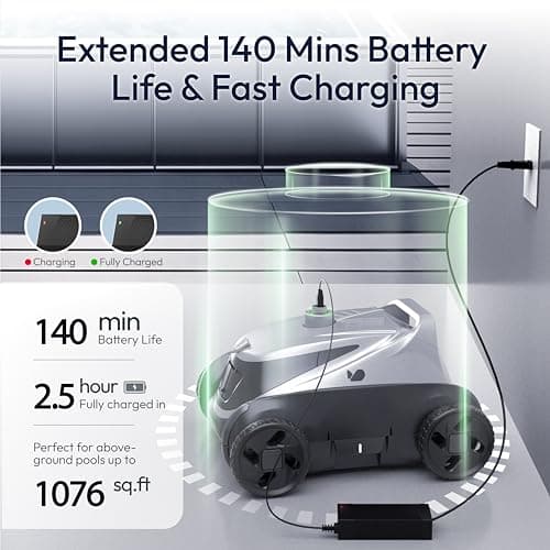Bubot 500P Cordless Robotic Pool Cleaner, Pool Vacuum with Ultra-Strong Bluehole Suction, Dual Motors, DirtLock 2.0, Self-Parking, 140-Min Runtime for Above-Ground Flat Pools up to 1,076 Sq.Ft