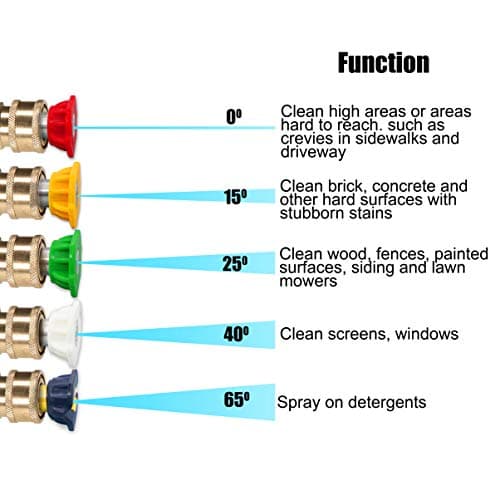M MINGLE Foam Cannon, Compatible with Portland Husky and Ryobi Pressure Washer, with 5 Nozzle Tips, 1/4 Inch Quick Connector
