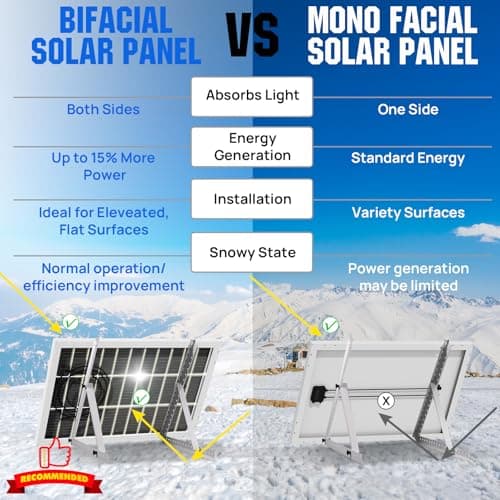 ECO-WORTHY 1000W 4KWH Solar Wind Power Kit: 400W Wind Turbine + 6pcs 100W Solar Panel + 2pcs 12V 100Ah Lithium Battery + 24V 3000W Inverter for Home/RV/Boat/Farm/Street Light and Off-Grid Appliances