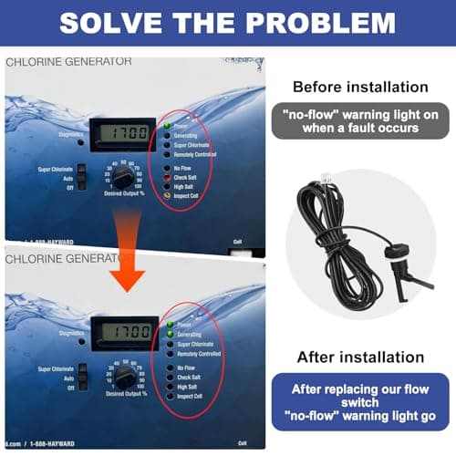 GLX-FLO-RP Flow Switch Assembly, Pool Flow Sensor Compatible with Goldline and Aquarite Salt Systems Pool Flow Switch with 15 ft. Cable