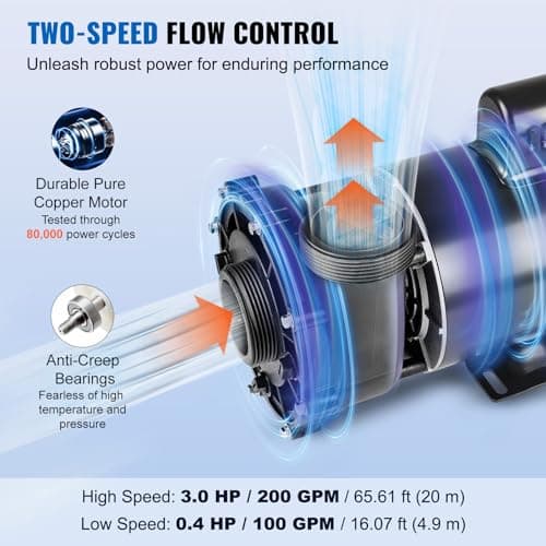 VEVOR 2 Speed SPA Pump, 56-Frame, AC 220V Hot Tub SPA Pump, 3 HP / 200 GPM / 65.61 ft High Speed or 0.4 HP / 100 GPM / 16.07 ft Low Speed, 2'' Port 90° Rotational Interface for Hot Tub
