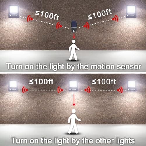 intelamp Solar Flood Lights Outdoor Waterproof, Linkable 12000mAh 3000LM Motion Sensor Floodlight with Remote Countrol Sensor Case 16.4Ft Cable, Dusk to Dawn Lighting Lamp for Street Outside House