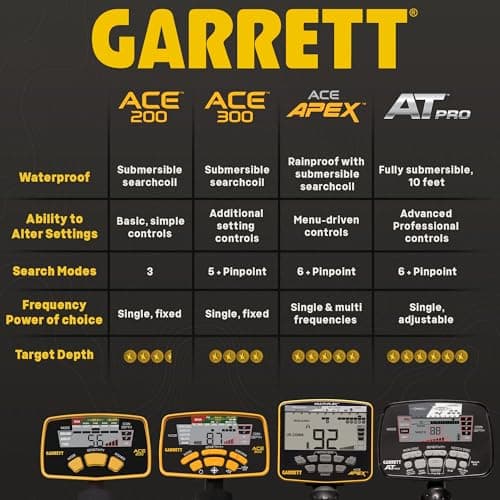 Garrett ACE 200 Metal Detector for Adults and Kids, Made in USA, Waterproof Search Coil
