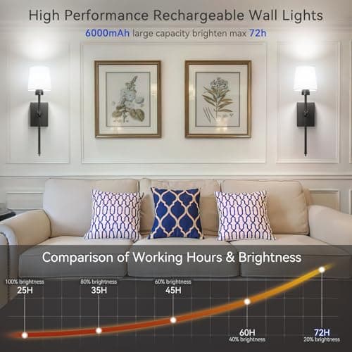 iThird Battery Operated Wall Sconces Set of 2: Black Rechargeable Wall Lights with 6000mAh Detachable Battery and Remote,4CCT Dimmable Wireless Sconce Lamp for Bedroom Living Room Hallway Bathroom