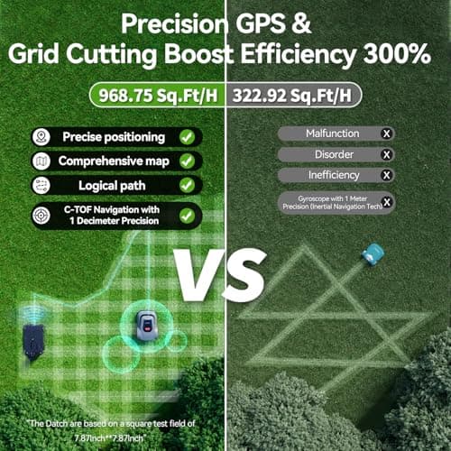 MGC1000 Robot Lawn Mower with 590ft Boundary Wire for 0.25 Acre (1/4 Acre), 45% Climbing Automatic Robotic Lawn Mower, Auto Mapping & Recharge, Precise Location & Breakpoint Detection, IPX6 Waterproof