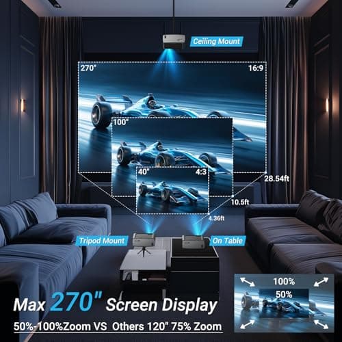 Projector with WiFi and Bluetooth, 4K Decode Outdoor Movie Use 500 ANSI Native 1080P with Auto Keystone HIFI Speaker, 270" Screen 50% Zoom Phone Mirror F410 Game Projector for HDMI/USB/PC/TV Stick/PS5