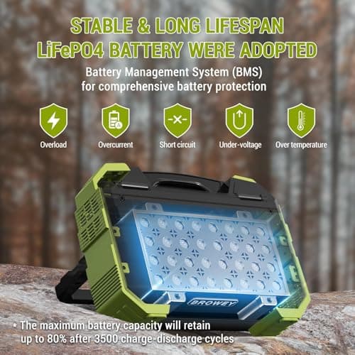 BROWEY Portable Power Station 1000W with Built-in Solar Panel, 614WH/192000mAh LiFePO4 Battery Pack, Solar Generator with AC/DC/USB/PD Outputs for Outdoor Camping, RV Travel, Emergency Preparedness