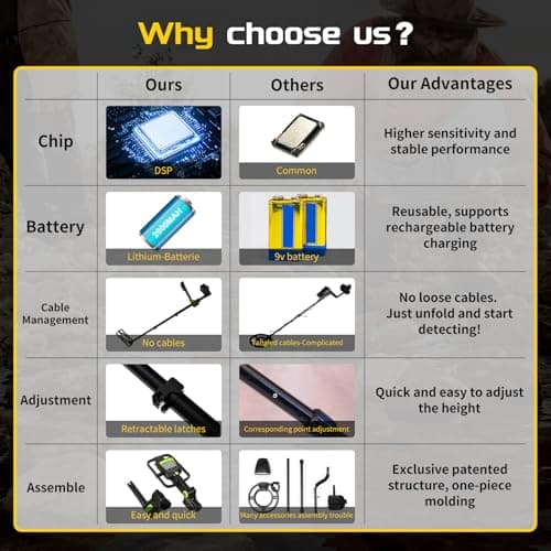 Metal Detector for Adults Professional, Rechargeable Lithium Battery Powered, Adjustable Retractable Foldable Metal Detector Waterproof High Accuracy Gold Detector, Backlit LCD Display